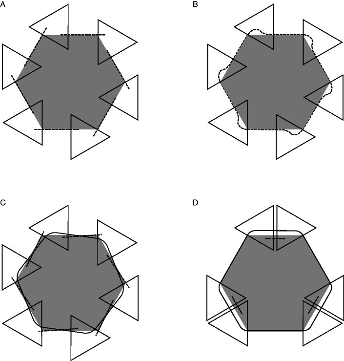 Figure 7.