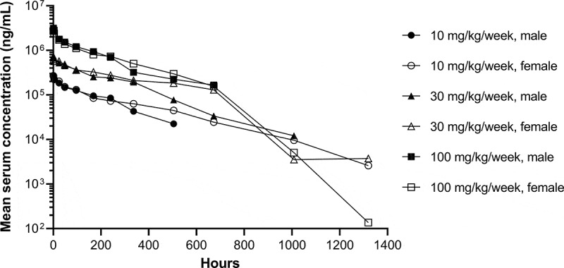 Figure 6.