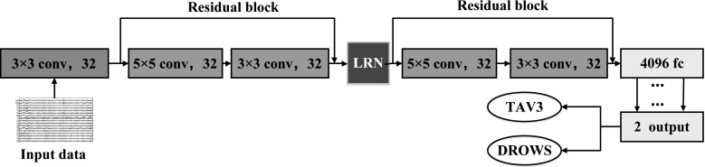 Fig. 5