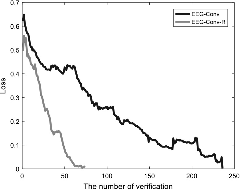 Fig. 9