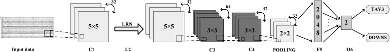 Fig. 3