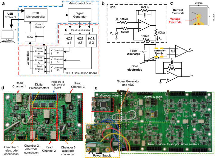 Figure 2: