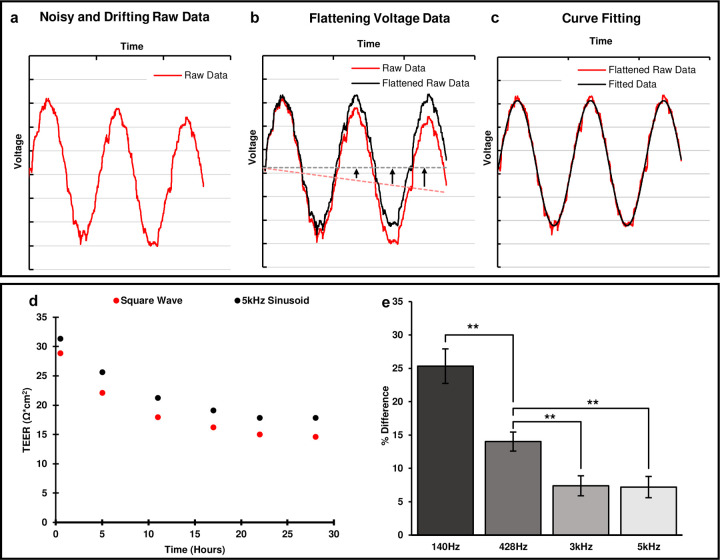 Figure 3: