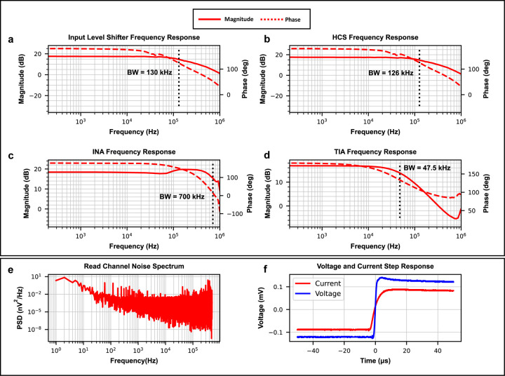 Figure 4: