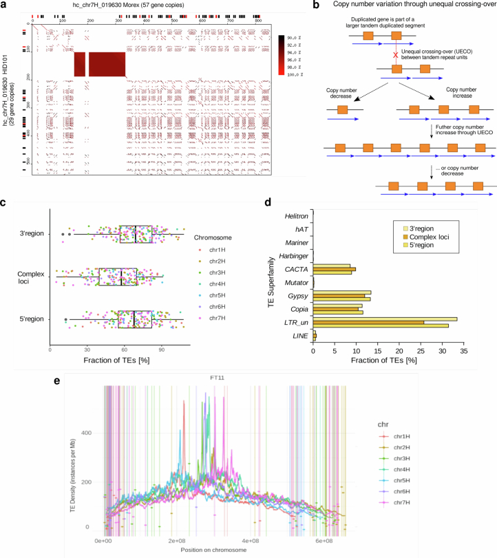 Extended Data Fig. 6