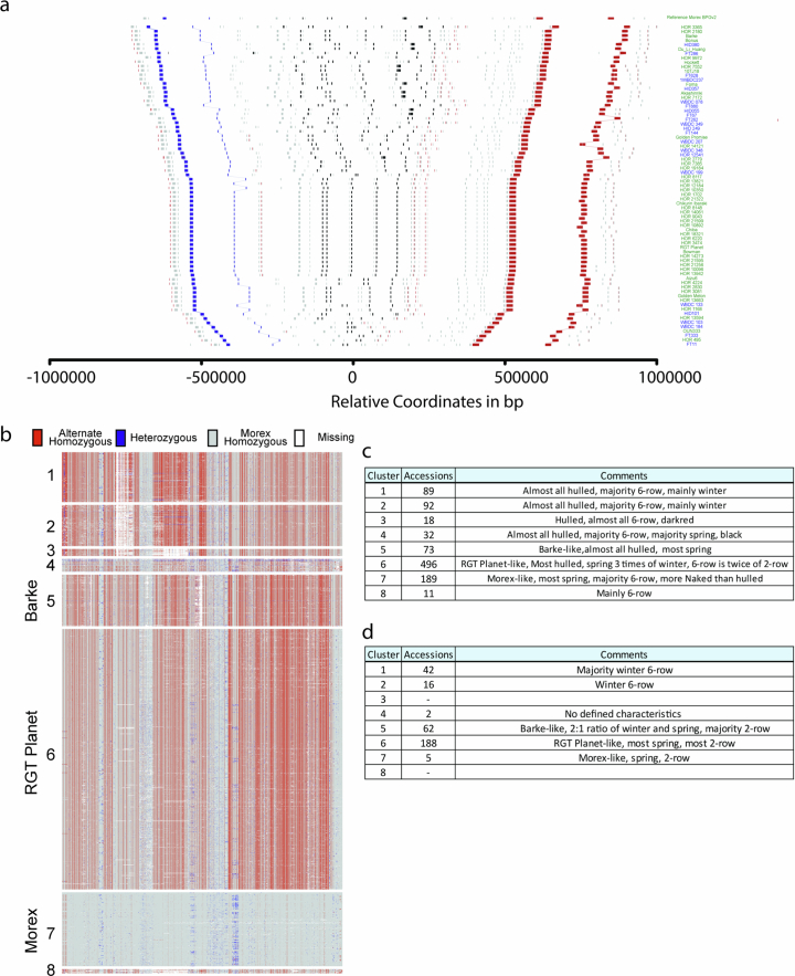 Extended Data Fig. 9