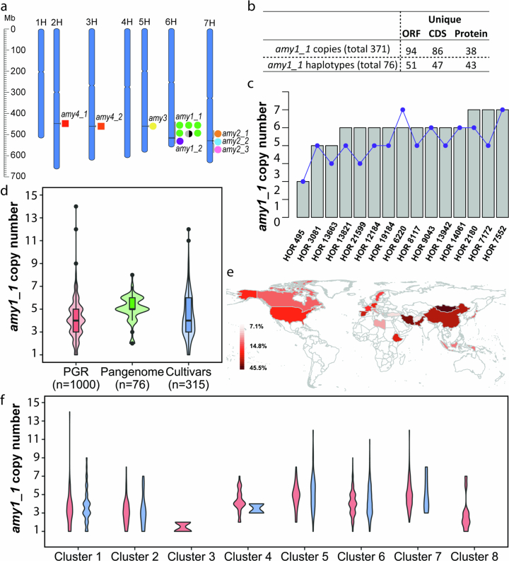 Extended Data Fig. 8