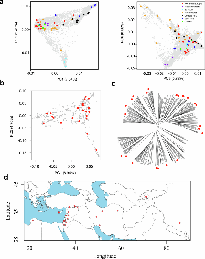 Extended Data Fig. 1