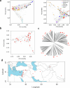 Extended Data Fig. 1