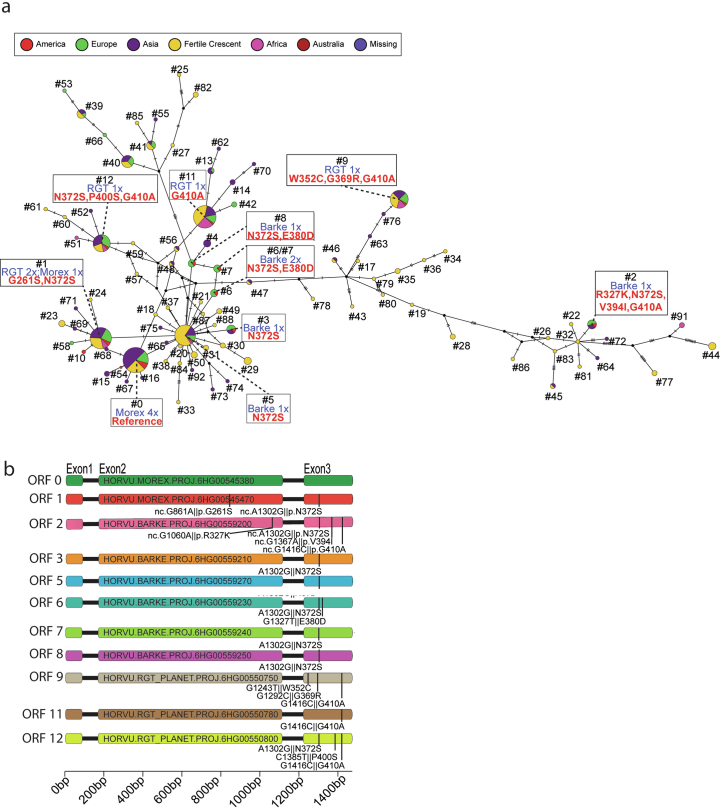 Extended Data Fig. 10