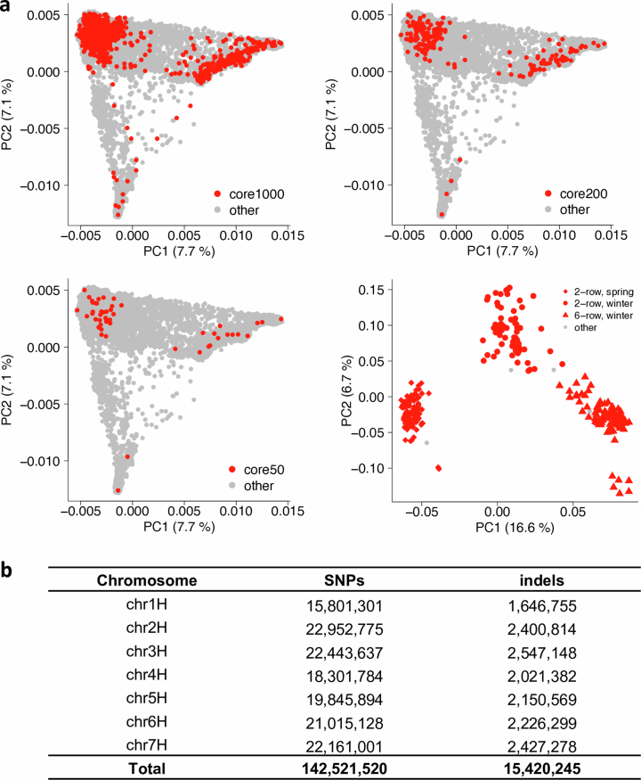 Extended Data Fig. 5