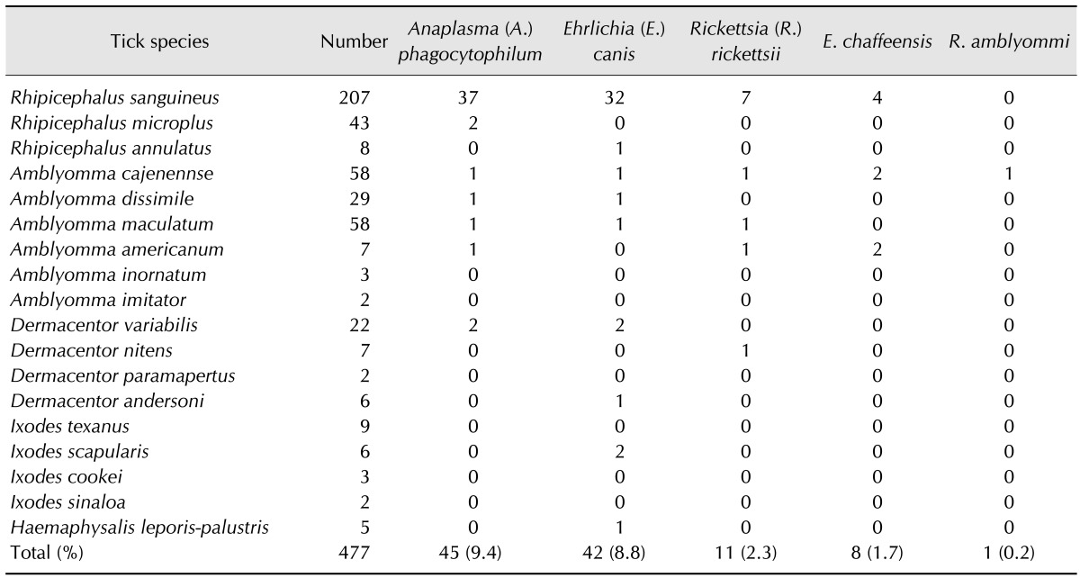 graphic file with name jvs-17-353-i002.jpg