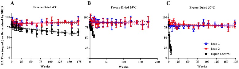 Fig 5