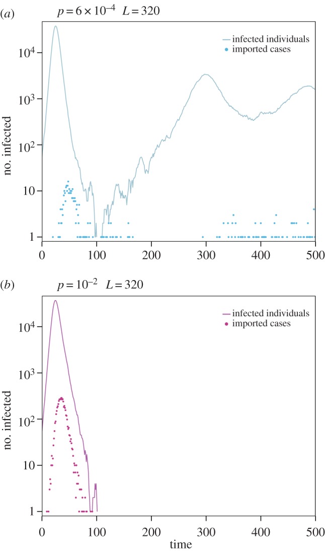 Figure 7.