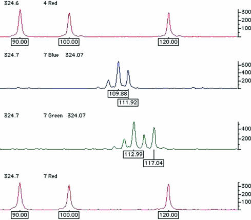 Figure 4