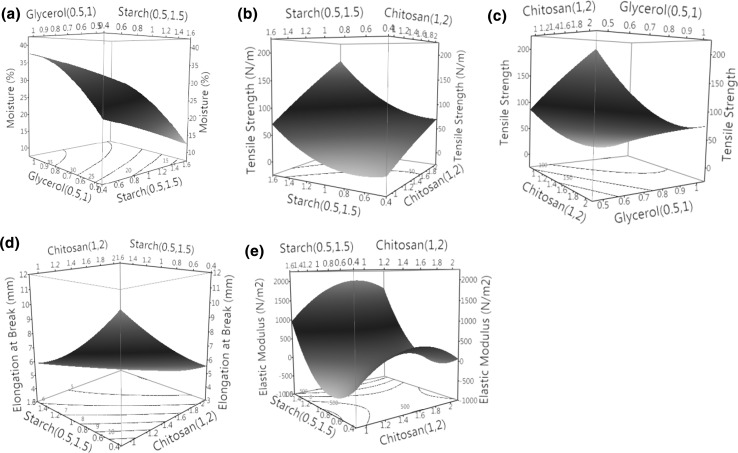 Fig. 3