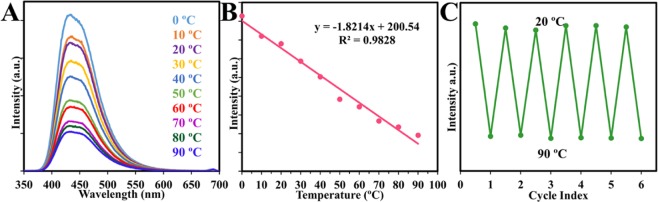 Figure 8