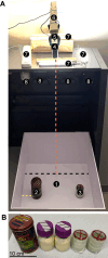 Figure 1.