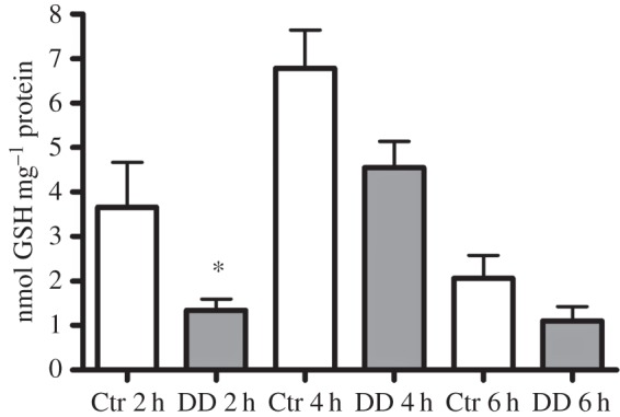 Figure 4.