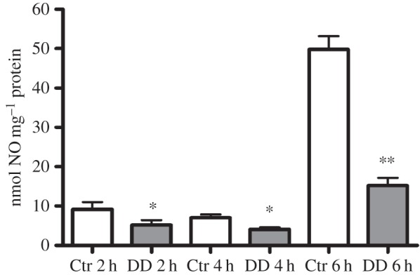 Figure 2.