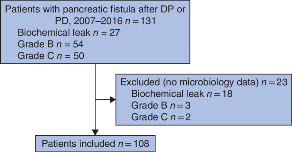 BJS5-50272-FIG-0001-c