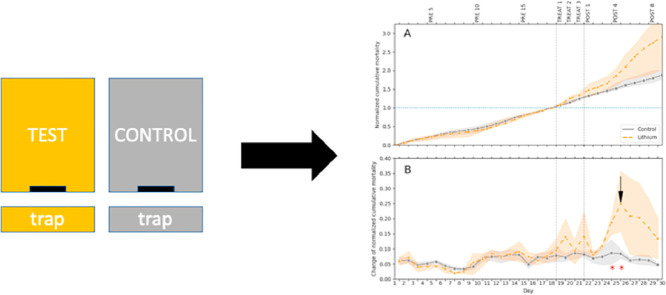 Image, graphical abstract