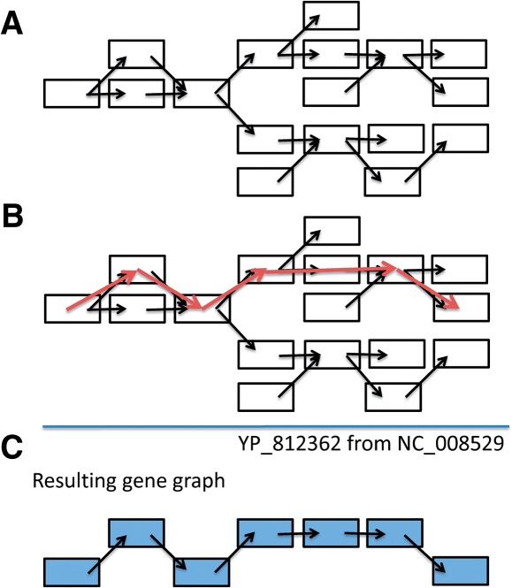 Fig. 3.