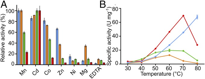 Fig. 3.