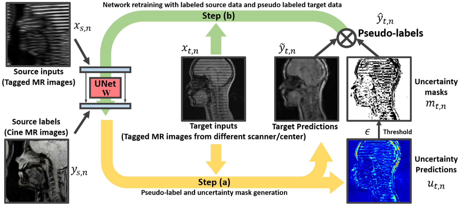 Fig. 1: