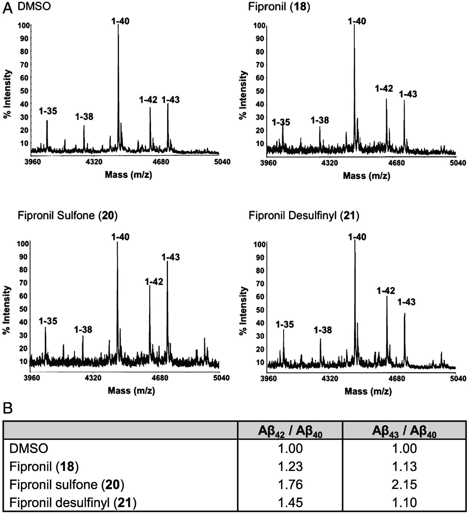 Fig. 8.