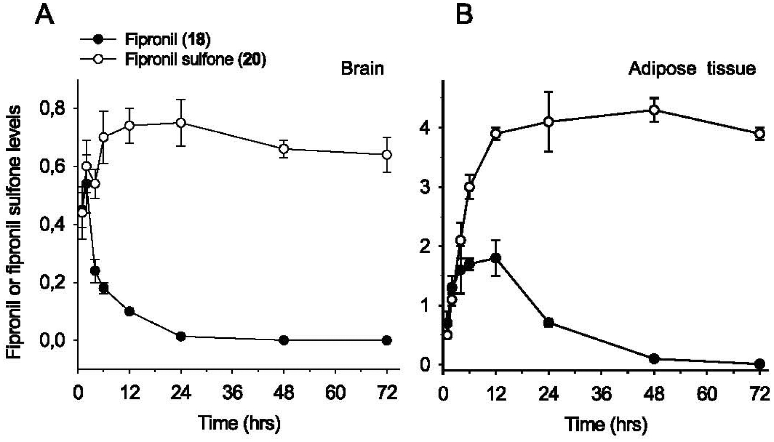 Fig. 11.