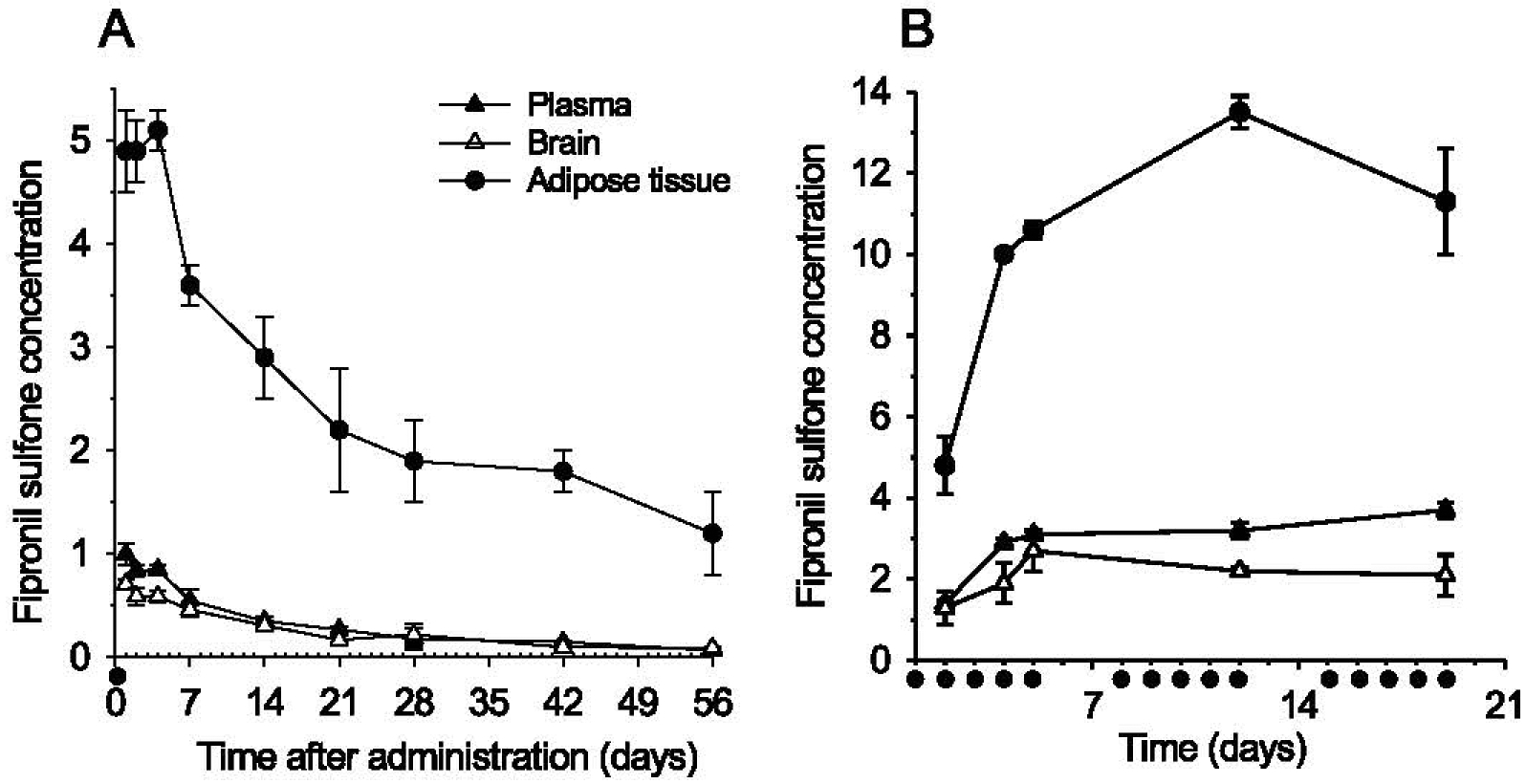 Fig. 12.