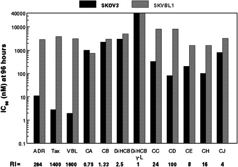 Fig. 2