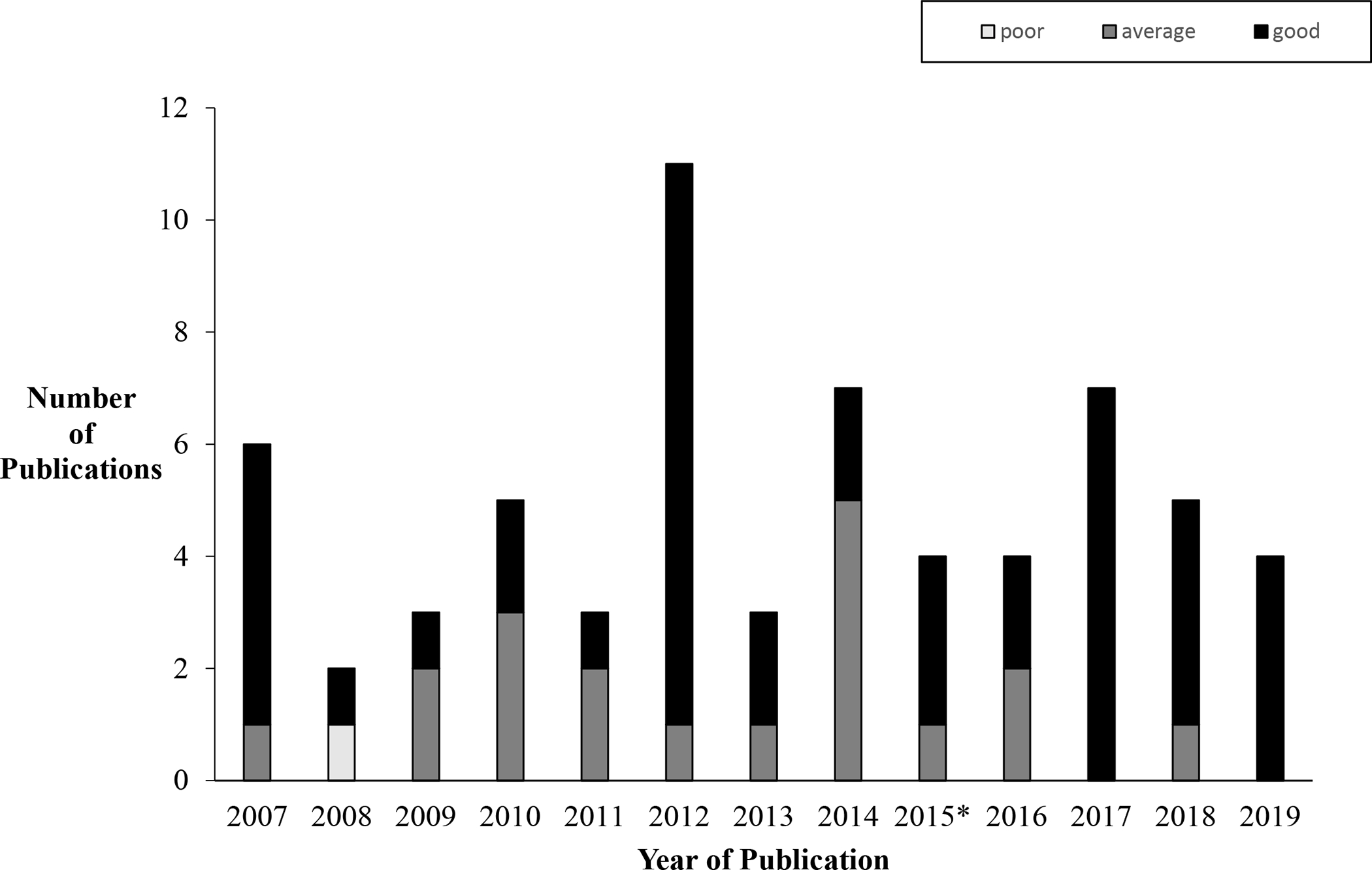 Figure 2: