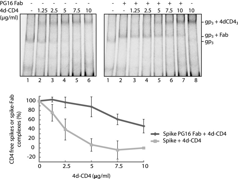 Fig 6