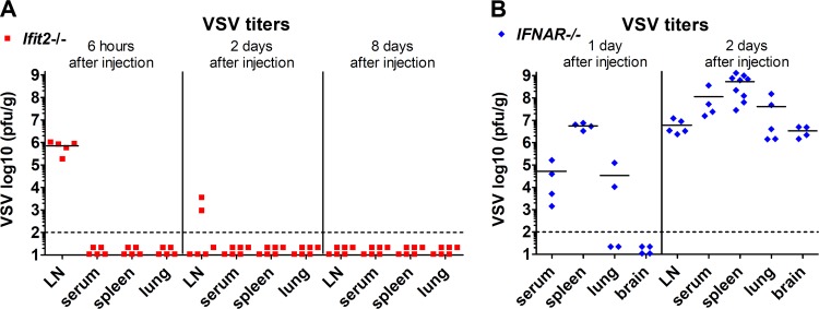 FIG 4