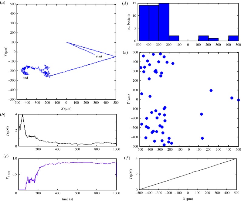 Figure 9.