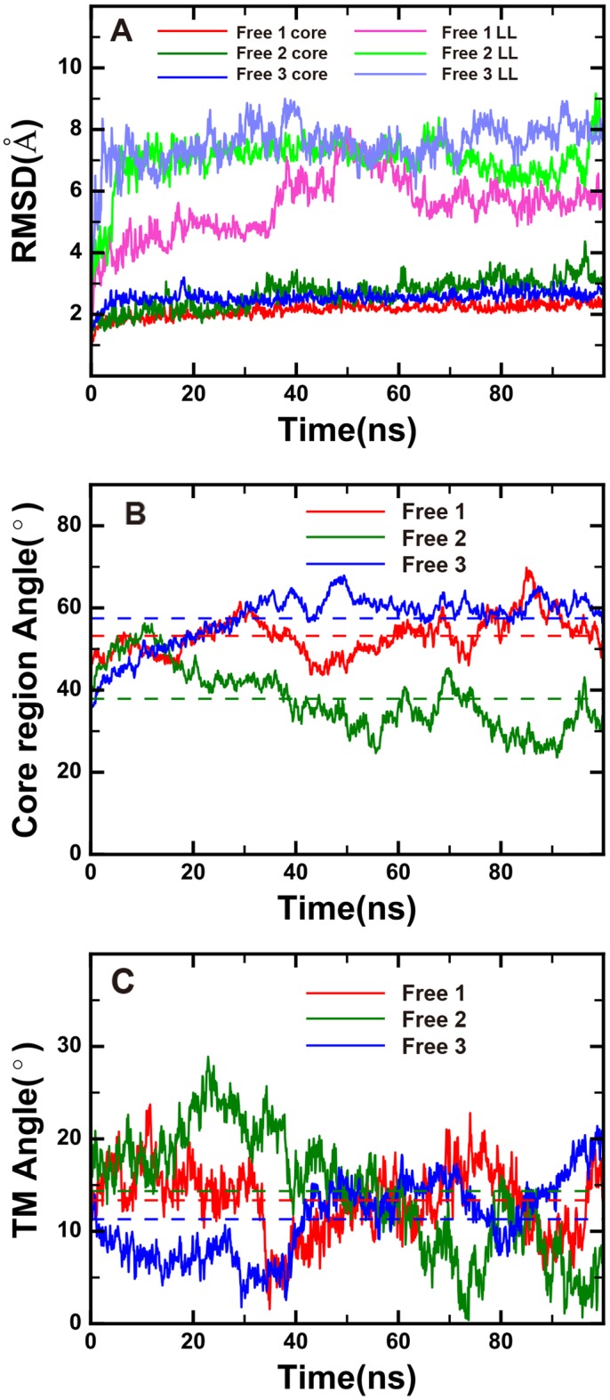 Fig 2