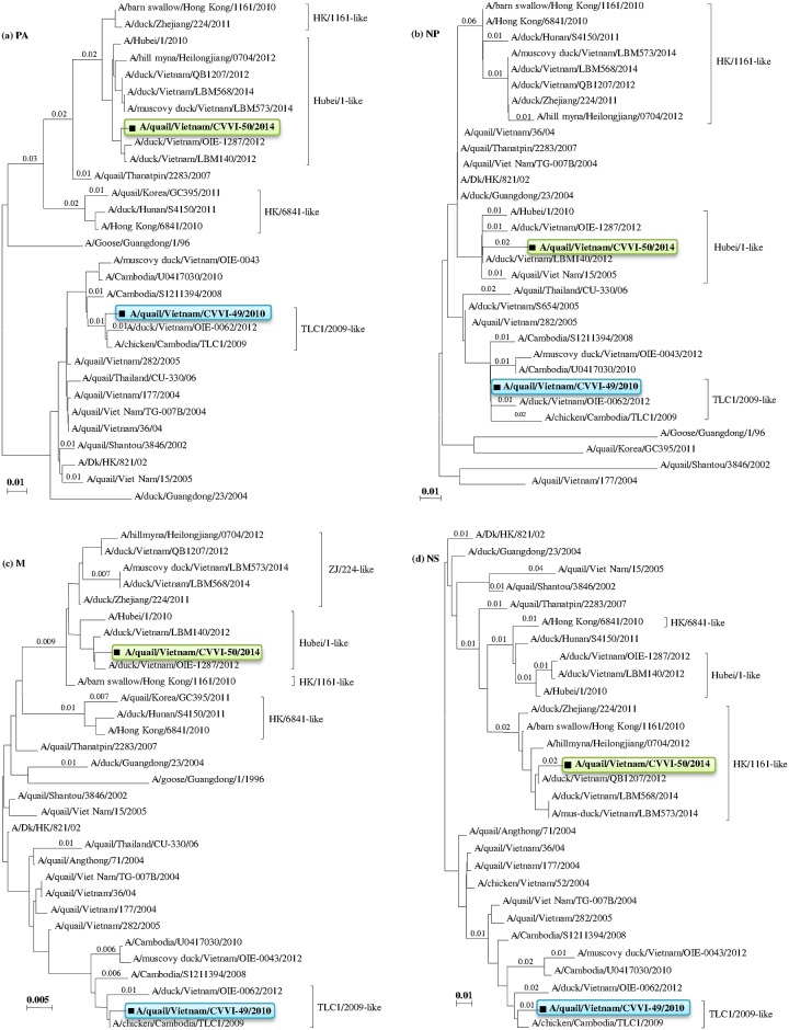 Fig 3