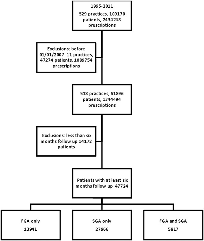 Figure 1