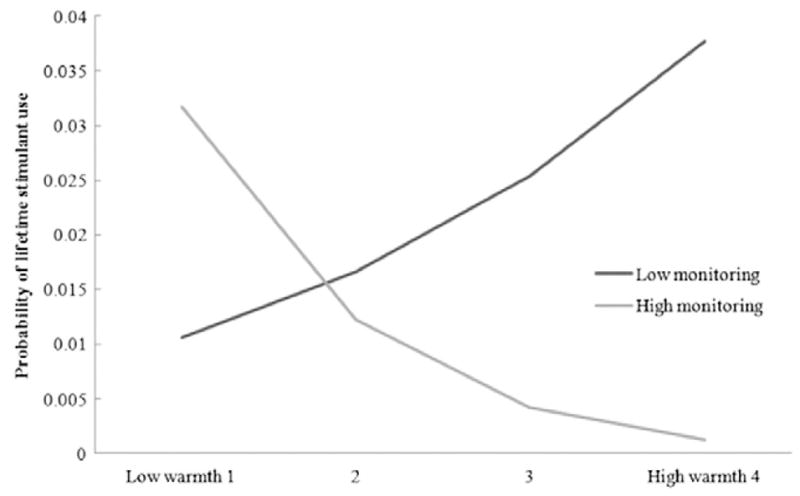 Fig. 3