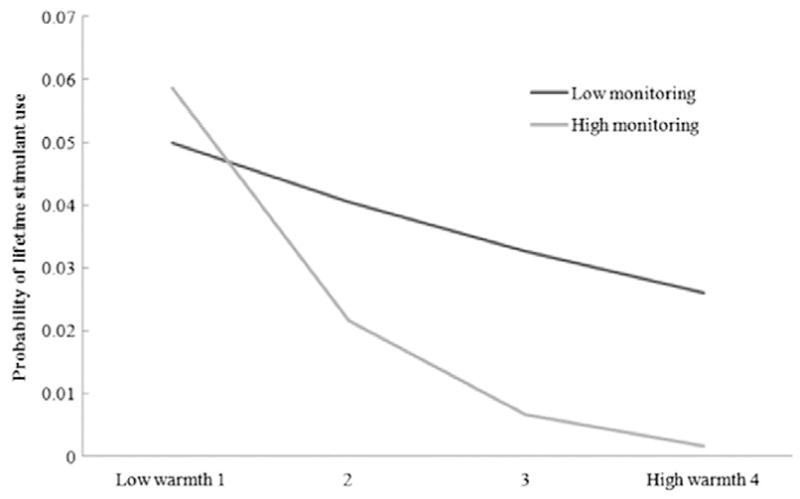 Fig. 4