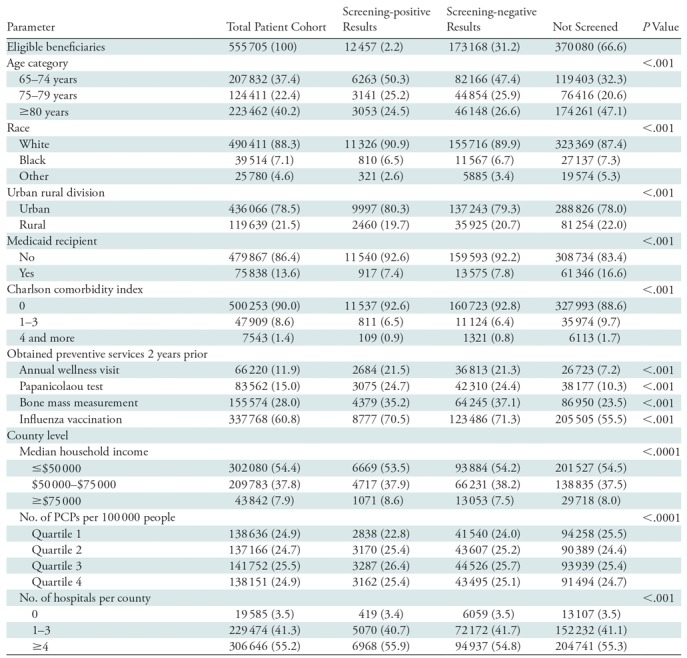 graphic file with name radiol.2018172326.tbl1.jpg