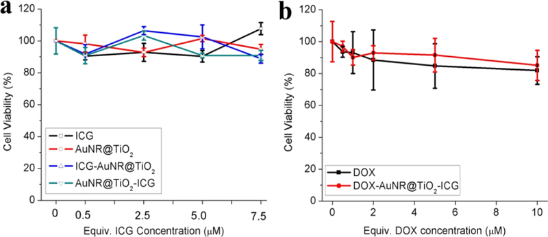 Figure 5.