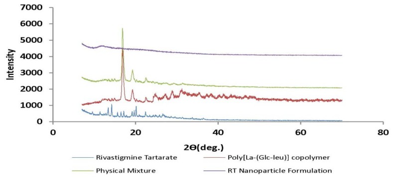 Fig. 9