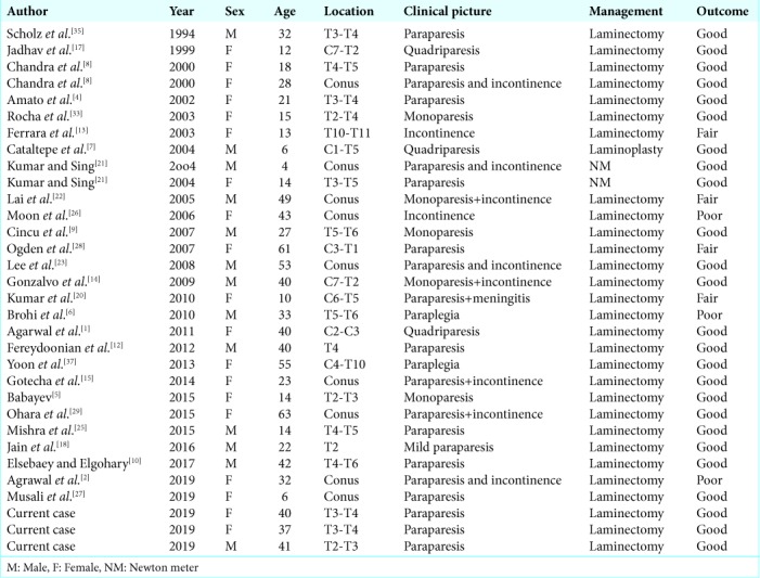 graphic file with name SNI-11-17-t001.jpg