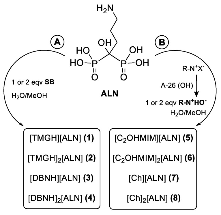 Scheme 1