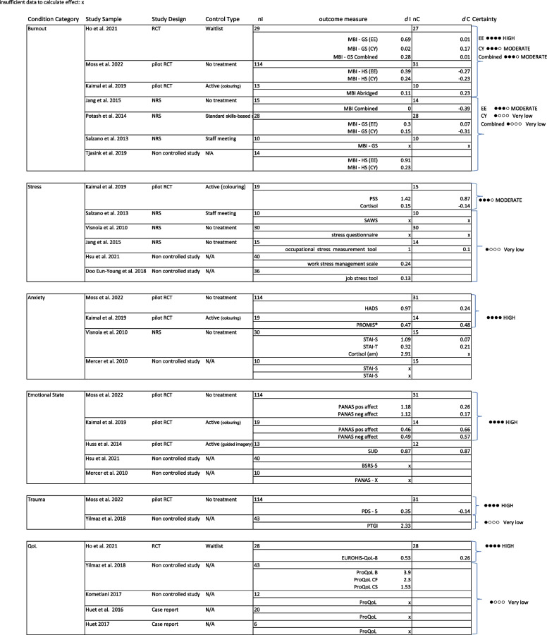 graphic file with name 12913_2023_9958_Tab4_HTML.jpg