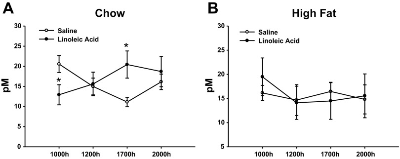 Fig. 8.