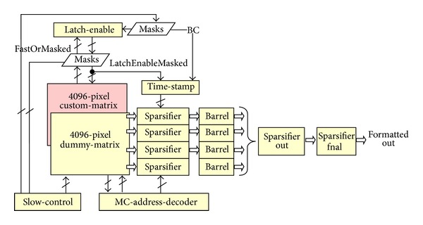 Figure 28